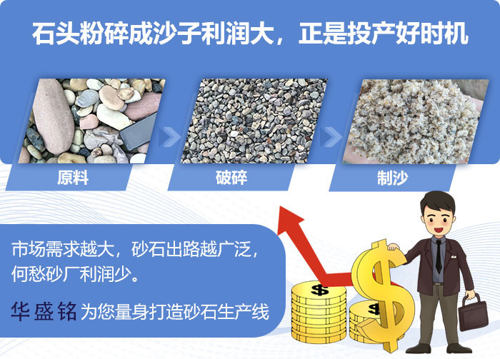 硬料制砂設備廠(chǎng)家